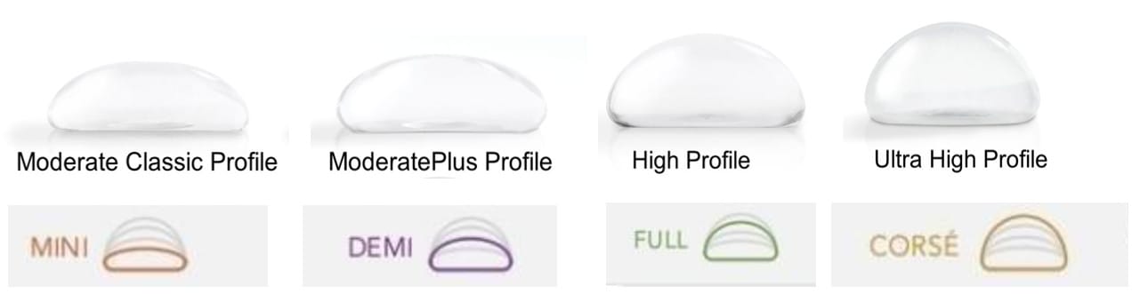 ความพุ่งของซิลิโคน หรือที่เรียกว่า profile