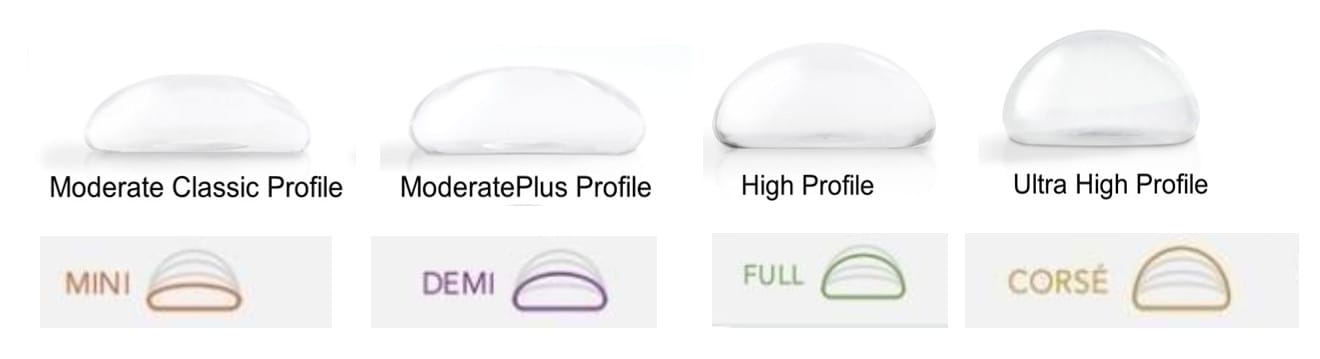 ความพุ่งของซิลิโคน